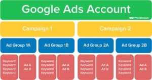 Buy Google Ads Accounts
